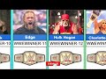 Timeline:-WWE Championship Belts