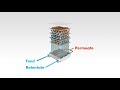 How it Works: Flat Sheet TFF (Tangential Flow Filtration)