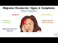 Migraine Headache Signs & Symptoms (Prodrome, Aura, Headache, and Postdrome)