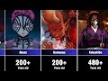 Age Comparison of Demon Slayer Characters: Who's the Oldest?