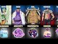All One Piece Devil Fruits In Blox Fruits [UPDATE 20]