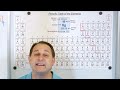 The Periodic Table of the Elements in Chemistry - [1-2-12]