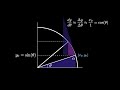 Picture me Differentiating (visual calculus)