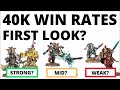Warhammer 40K Army Win Rates - Early Look at Post-Update Winners and Losers