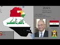 The History of Iraq in Flags: Every Year