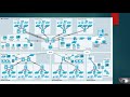 14. create a graphical representation of a network