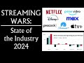 Streaming Wars: State of the Industry 2024 (Netflix, Disney, Amazon, Max, Apple, Paramount, Peacock)