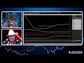 🔴[LIVE] Big Down Day, Buy the Dip? - Afternoon Market Action | VectorVest
