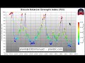 PlanB Bitcoin Market Cycles