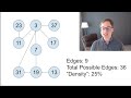 Using Graph Theory to Tackle the 1st 