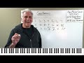 Music Theory Masterclass 1: Drilling the Basics