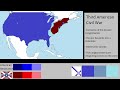 WW3 Scenario aftermath: The American Civil War