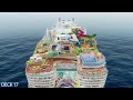 Icon of the Seas | Full Walkthrough Ship Tour | Brand New Biggest Ship | Royal Caribbean cruises.