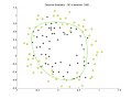 Regularized Logistic Regression using Gradient Descent