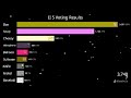 II 2 - 5 | Votes overtime