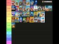 My DreamWorks Animation movies Tier List