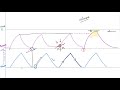 Mechanical Ventilation - Most COMPREHENSIVE Explanation! 🤫