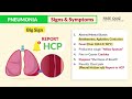 Pneumonia symptoms, patho, nursing interventions for NCLEX RN & LPN