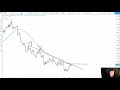 How to trade trendlines with entries? Forex strategy explained