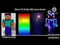 steve vs entity 303 power levels over the years