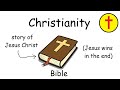 All religions explained in 10 minutes