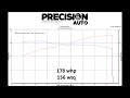 Precision Auto Canada Acura TSX K24a2 dyno tuning with Ktuner