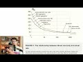 Blood Viscosity: This is Worse Than High Cholesterol