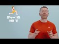 How To Build Muscle And Lose Body Fat At The Same Time | Nutritionist Explains... | Myprotein