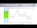 (2022) 95% Winning Bank Trading Strategy - Crypto, Stocks and Forex Strategy
