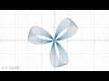 Amazing Math Animations