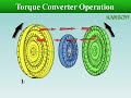 Torque Converter