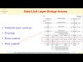 Data Link Layer - Introduction, Design Issues