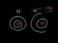 Ionization Energy Electron Affinity Atomic Radius Ionic Radii Electronegativity Metallic Character