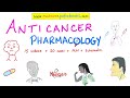 JAK-STAT Pathway —  Non-receptor Tyrosine Kinase (NRTK) - Cell Signaling - Endocrinology Playlist