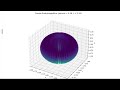 T-Física: Campo Eletromagnético - Geometria Materaritimétrica (Parte II)