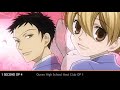 MEGA ANIME QUIZ #19 [Openings, Endings, Characters, OSTs and more...] | Quisspo