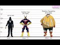 My Hero Academia Size Comparison | LeeZY Comparisons