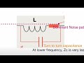 Ferrite cores in real life applications - an ESD example