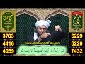 Reply to Mufti Tariq Masood On Hazarat Moavia رَضِیَ اللہ عَنْہا  #engineermuhammedalimirza #duet