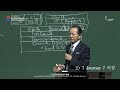 [ 4K ] 2024.08.02. 제27차 2024 WRC 대회 3강 Conference Lec. 3