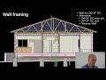 40x40 Post Frame House with Ground Source Geothermal - Design Review
