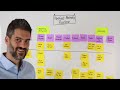 User Story Mapping - helping Product Owners focus on customer needs