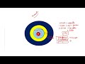 Retinal Topography | Anatomy of Peripheral Retina