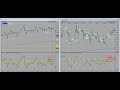 SFX-Traders Dynamic Index (TDI)