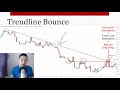 Trendline Trading Secrets To Profit In Bull & Bear Markets