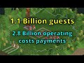 You need 3.2 Billion Guests to beat this Scenario