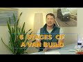 Van Land University | Introduction to Van Building