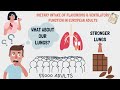 BEST FOODS FOR LUNGS DETOX / detoxify your lungs at home