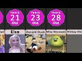Comparison: Age Disney Cartoon Characters