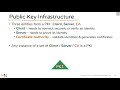 Public Key Infrastructure - What is a PKI? - Cryptography - Practical TLS